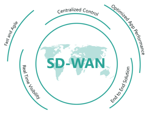 Технологія SD-WAN кидає нові виклики безпеки